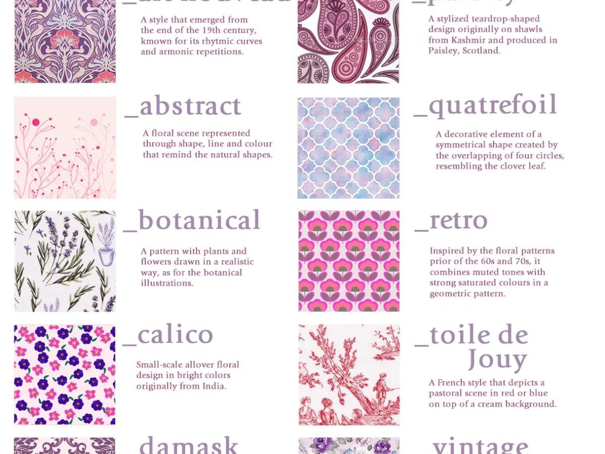Flower Patterns Vocabulary: A Simple Guide for Crafters