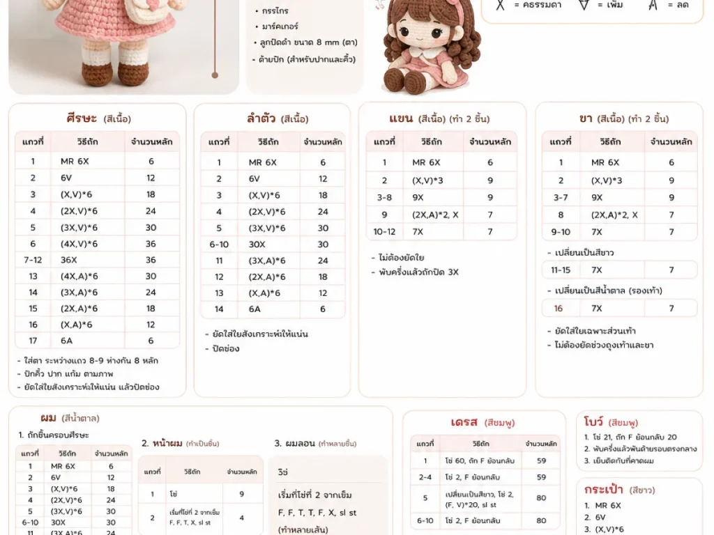 Image showing Amigurumi Pattern Library illustration