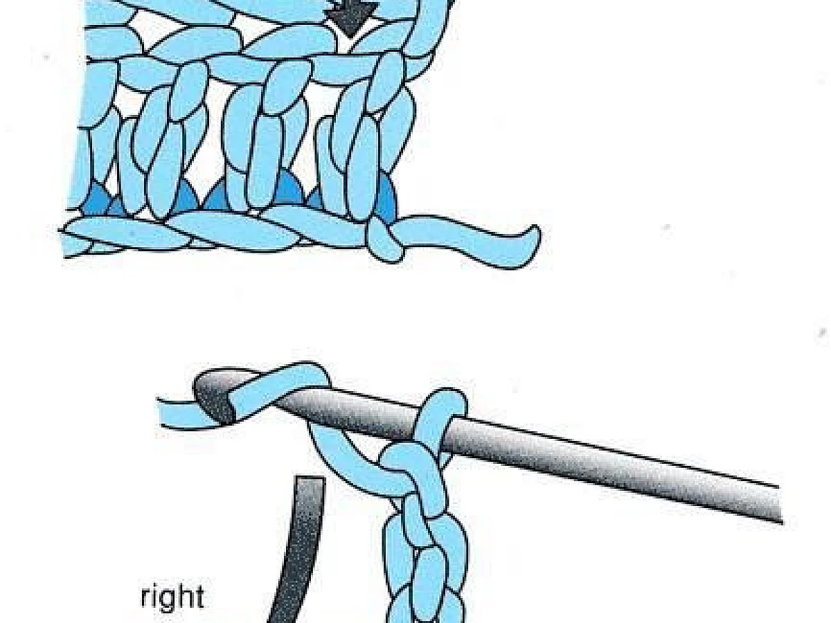 Image showing How to Read Crochet Patterns